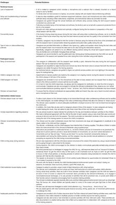 From Social Distancing to Social Connections: Insights From the Delivery of a Clinician-Caregiver Co-mediated Telehealth-Based Intervention in Young Children With Autism Spectrum Disorder